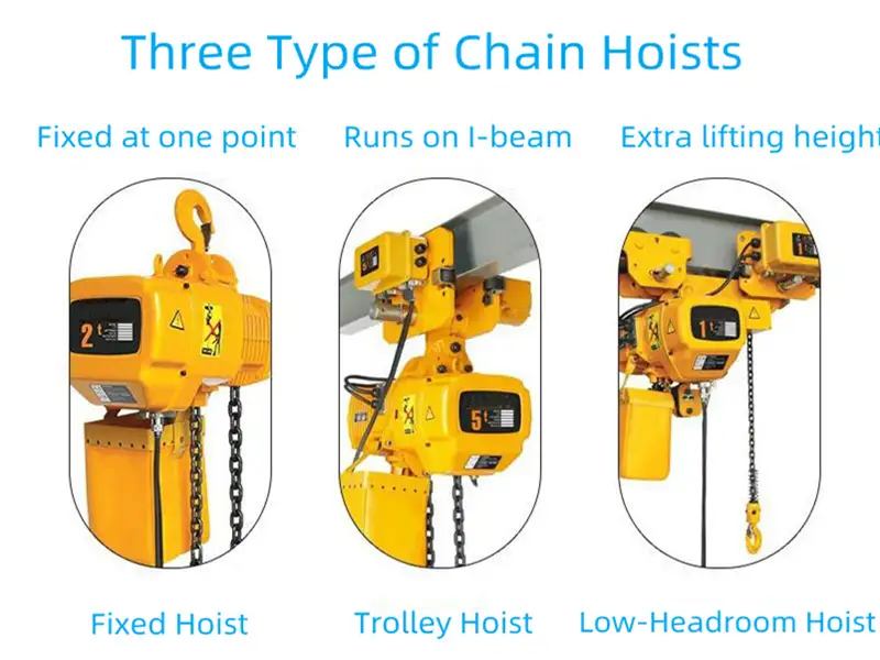 Chain Block Types